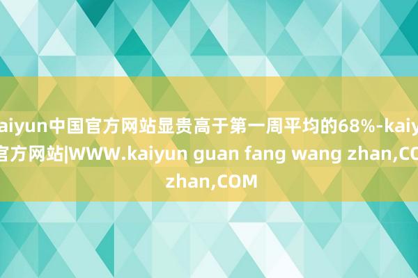 kaiyun中国官方网站显贵高于第一周平均的68%-kaiyun官方网站|WWW.kaiyun guan fang wang zhan,COM